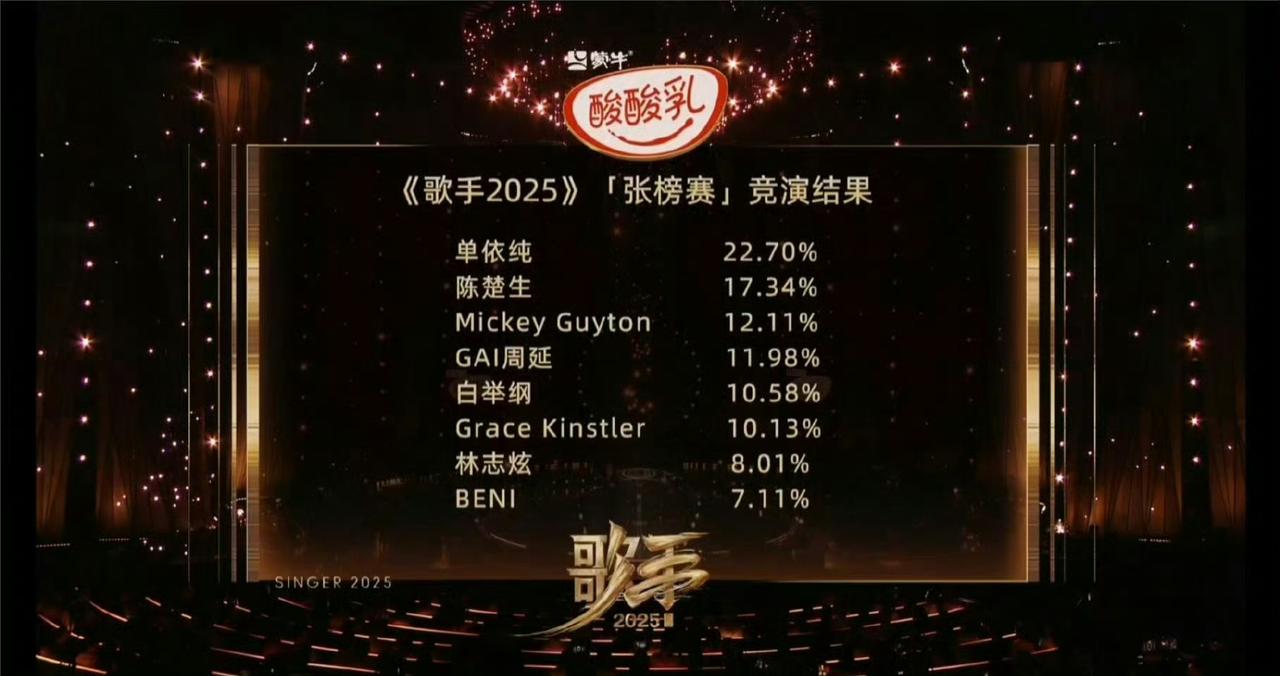 林志炫哪里是被资本做局，他是被自己做局了。[捂脸]

时隔十二年再登《歌手》舞台