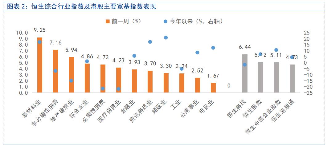 【富国基金策略分析师 刘宇童】美联储时隔四年首次降息（五）

国内经济数据显示经