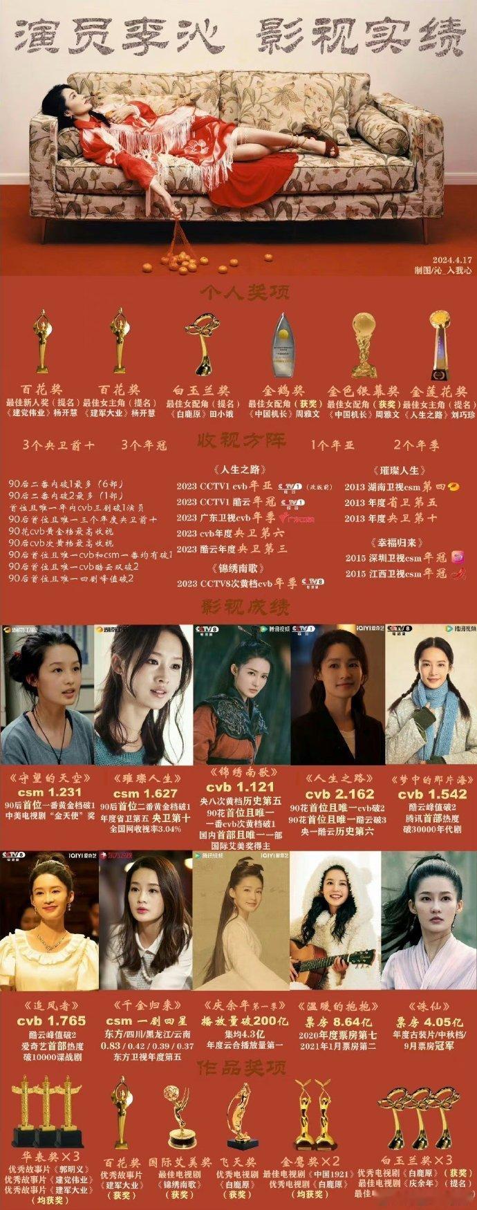 #李沁刘巧珍提名金鹰奖最佳女主# 2023年的《人生之路》《梦中的那片海》、20