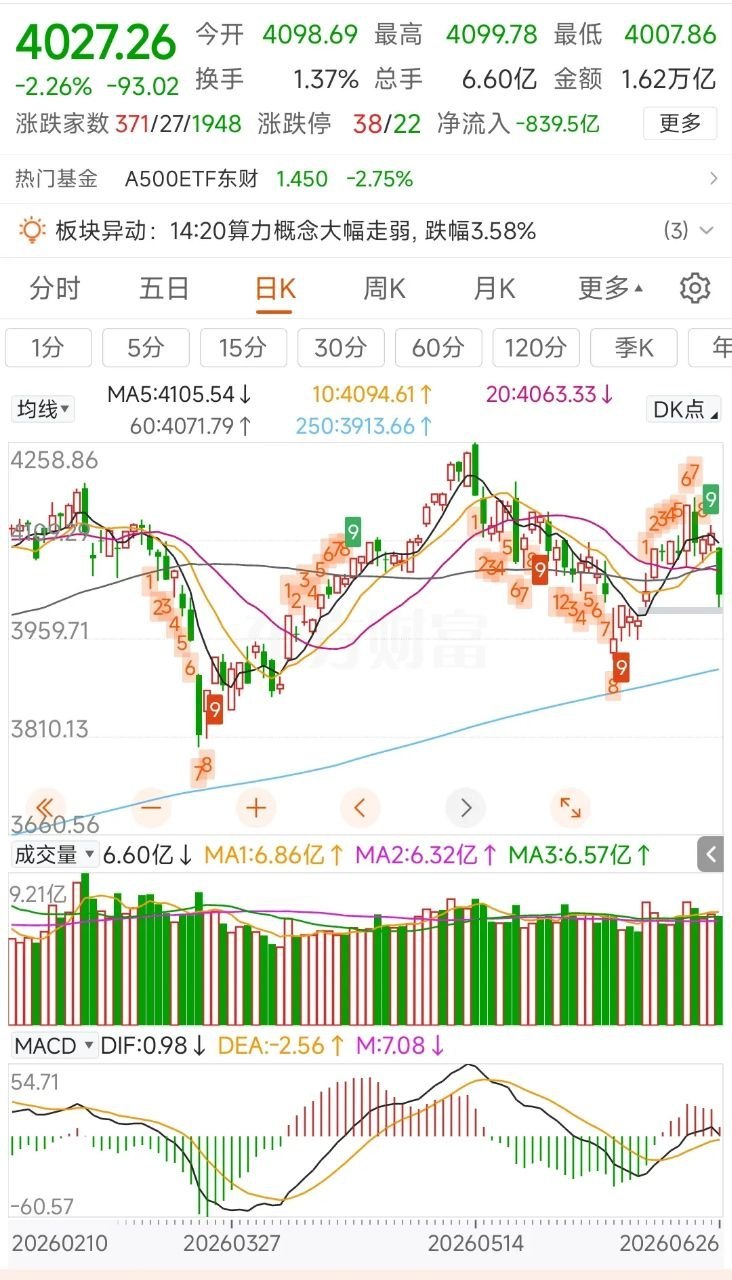 更新数据中信icon中证500加空449，净空6030沪深300加空1303，净