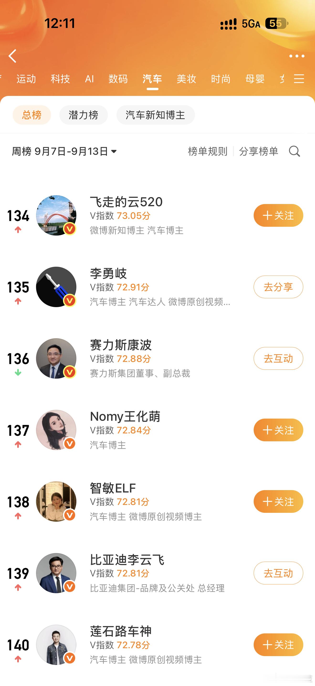 今年微博这个V指数排名也太卷了！不搞点抽奖发个红包啥已经很难进前200了，不过已