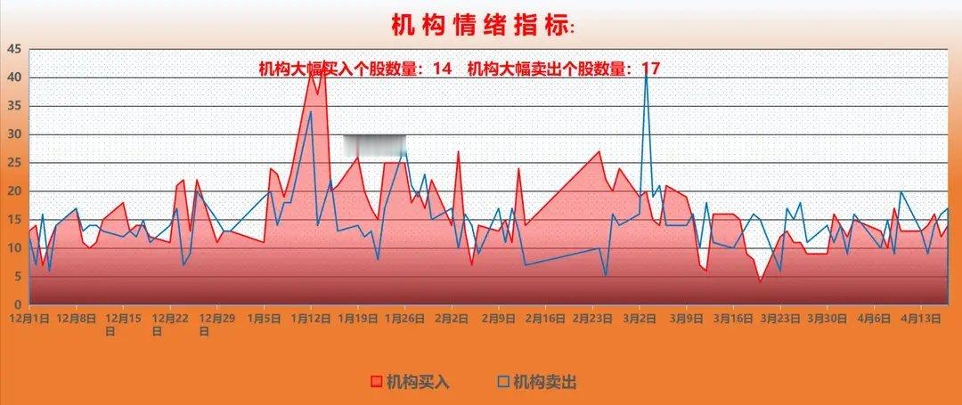A股重磅资金报告：证监会深夜放利好！主力领命狂买！下周将突破本周A股市场单边震荡