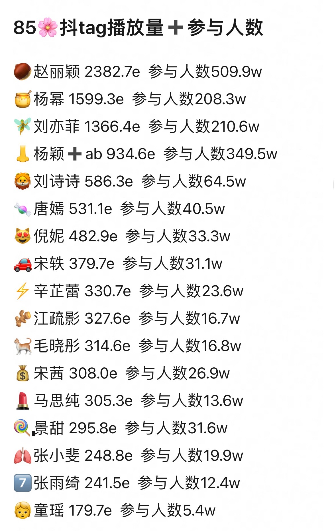 85🌸，赵丽颖流量大血包！ 
