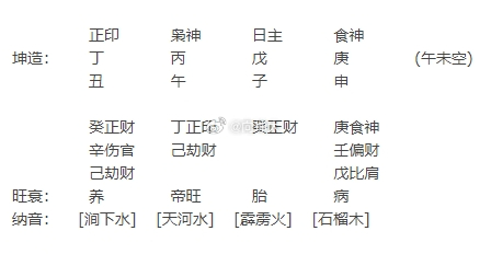 先生好，本人家中出生，阴历1997年五月十一日，15:10，当地时间申时，真太阳