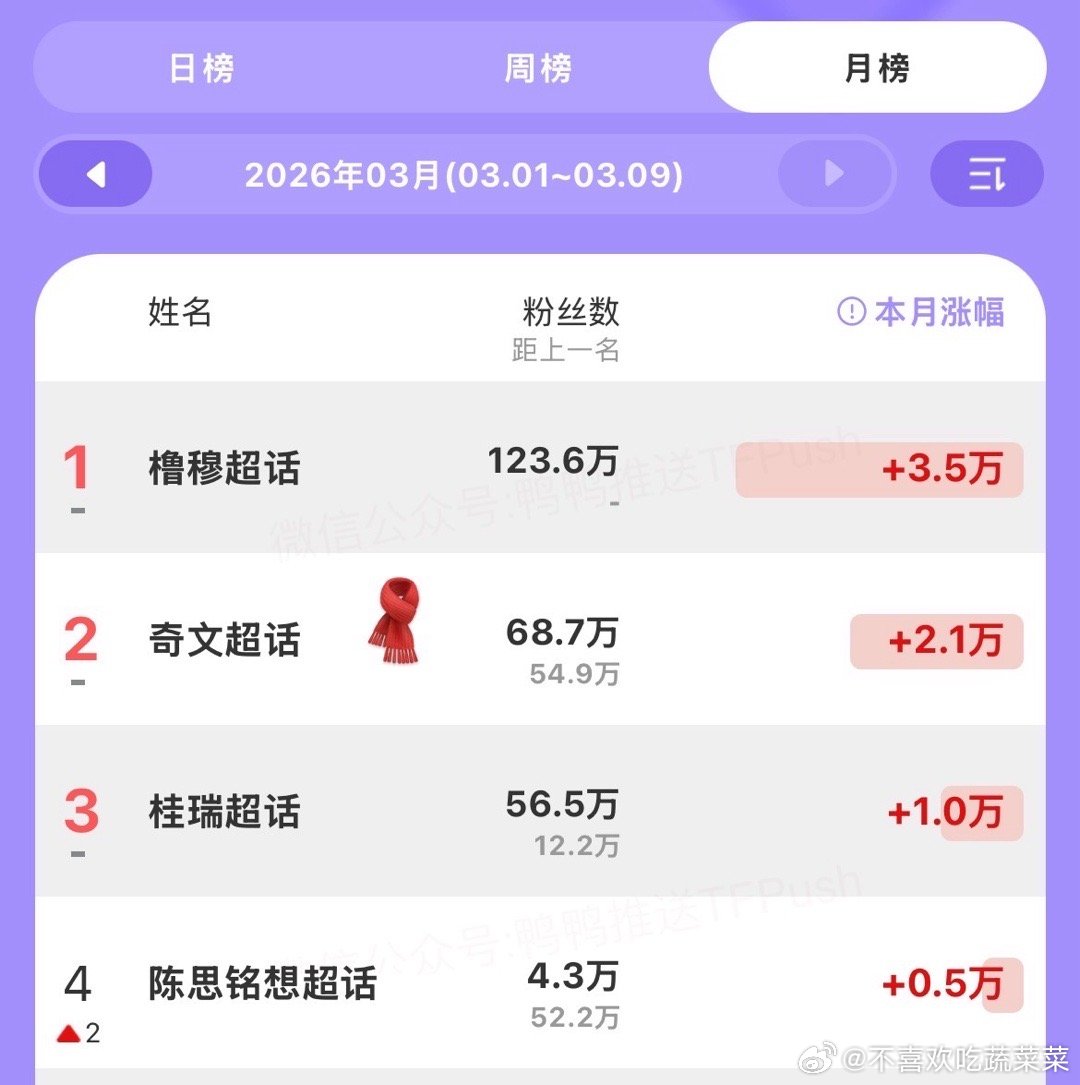 tg铭罕未来可期 