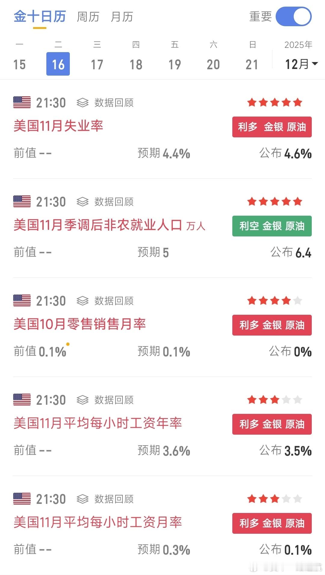 黄金 现价4303哆 ，防守4290 