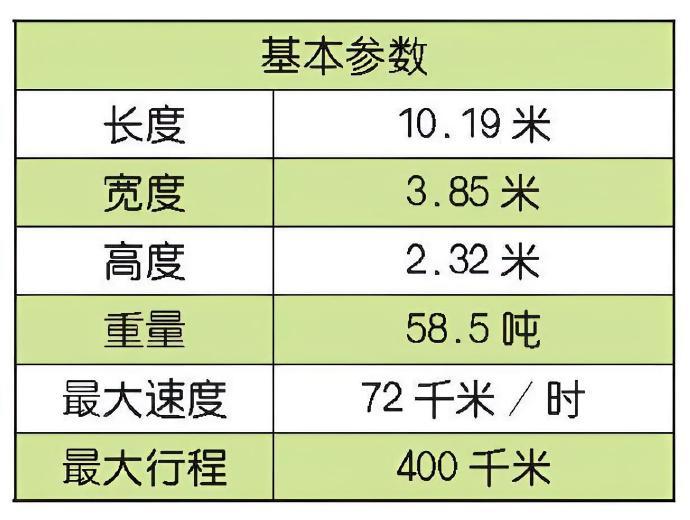 每天认识一件兵器 印度“阿琼”主战坦克“阿琼”（Arjun）主战坦克是印度耗费3