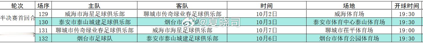 2026齐鲁超赛半决赛时间确定，威海聊城泰安烟台，谁能晋级决赛！ ​​​