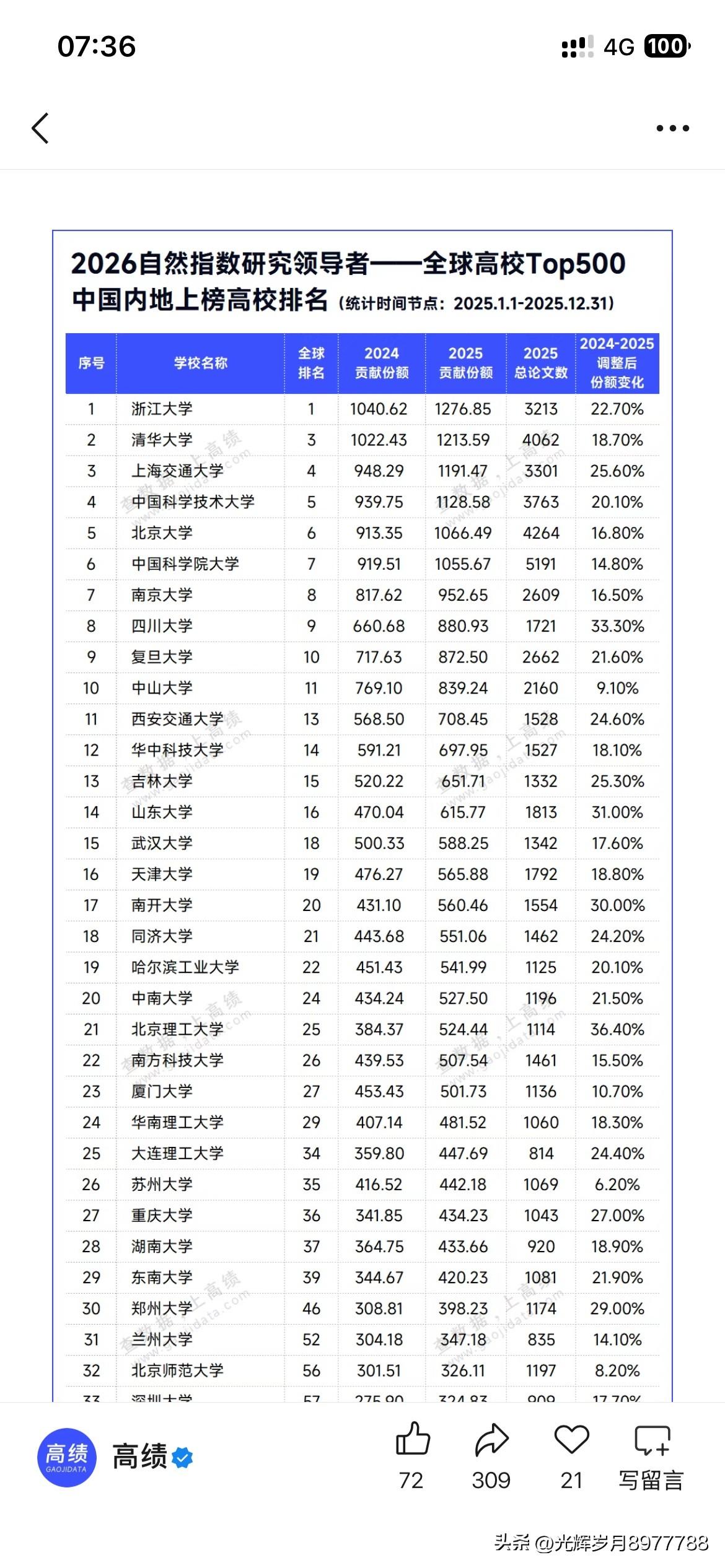 华南理工大学高校建设取得最新学术发展成果，根据最新的世界自然指数排名显示华南理工
