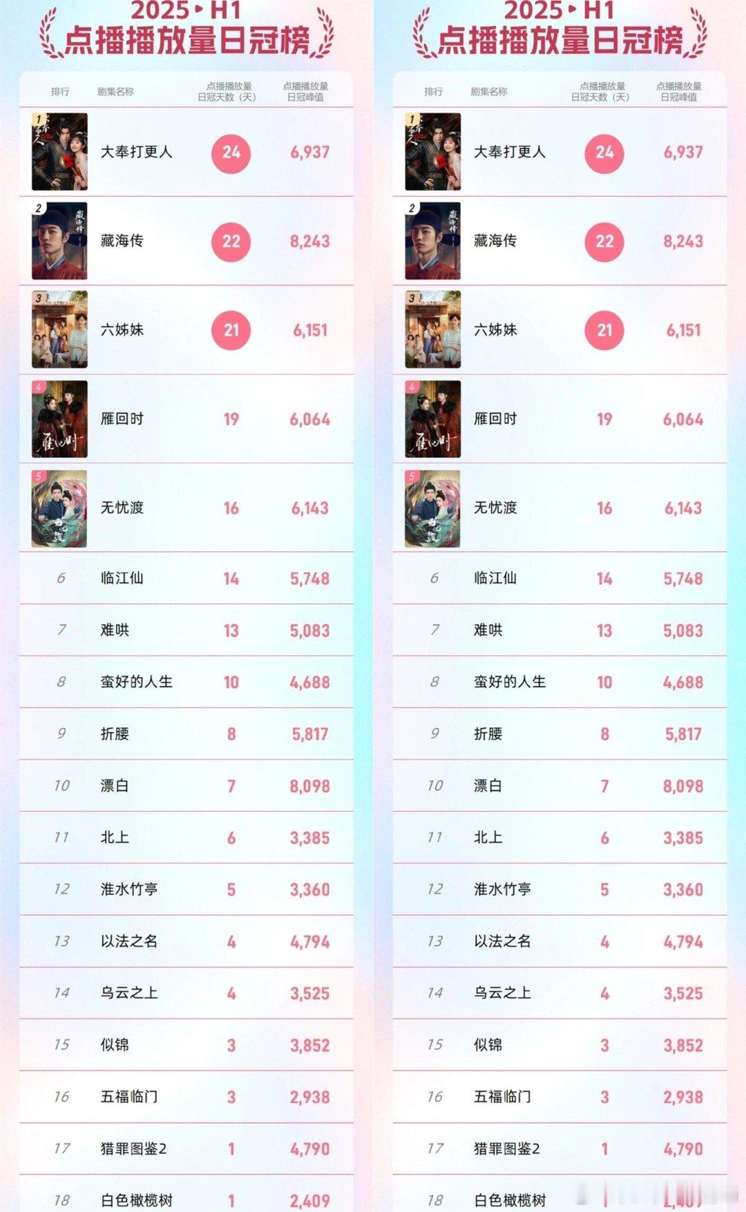 放假了，追哪个剧啊？ ​​​
