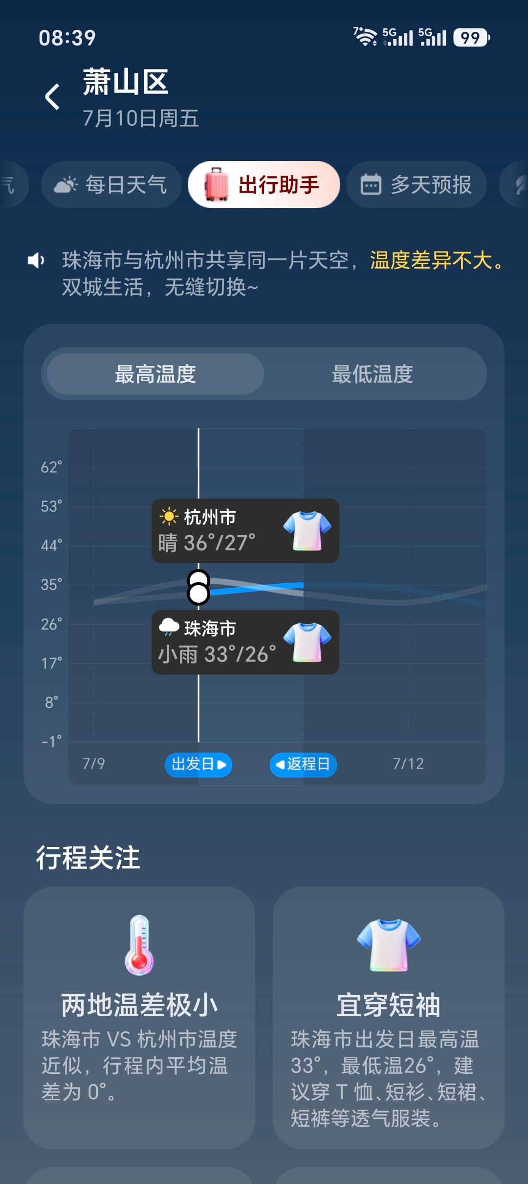 超强台风巴威登陆区域锁定朋友们早呀！今日依旧艳阳天之前担心台风来航班取消现在只对