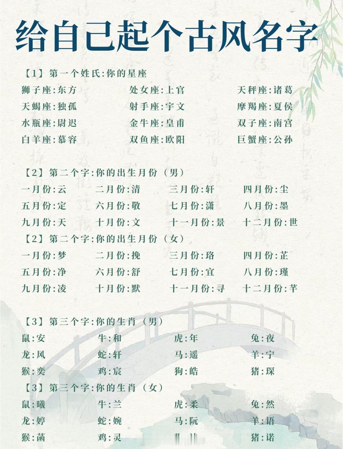 【玩个游戏】你的古风名字是什么！据说名字相同的人80%是同年同月同日生哦 ​​​