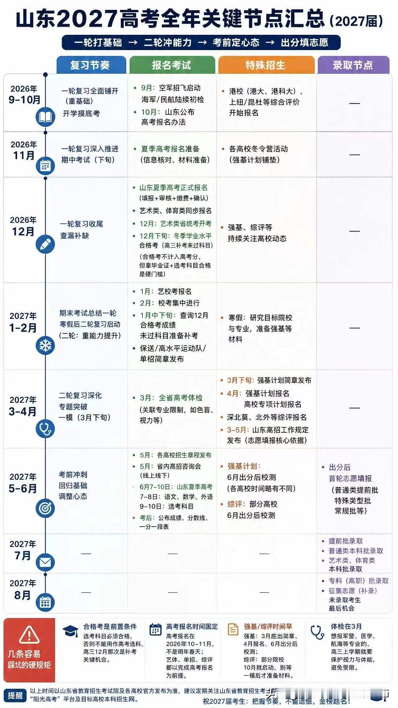 《2027 新高三高考全年关键节点》