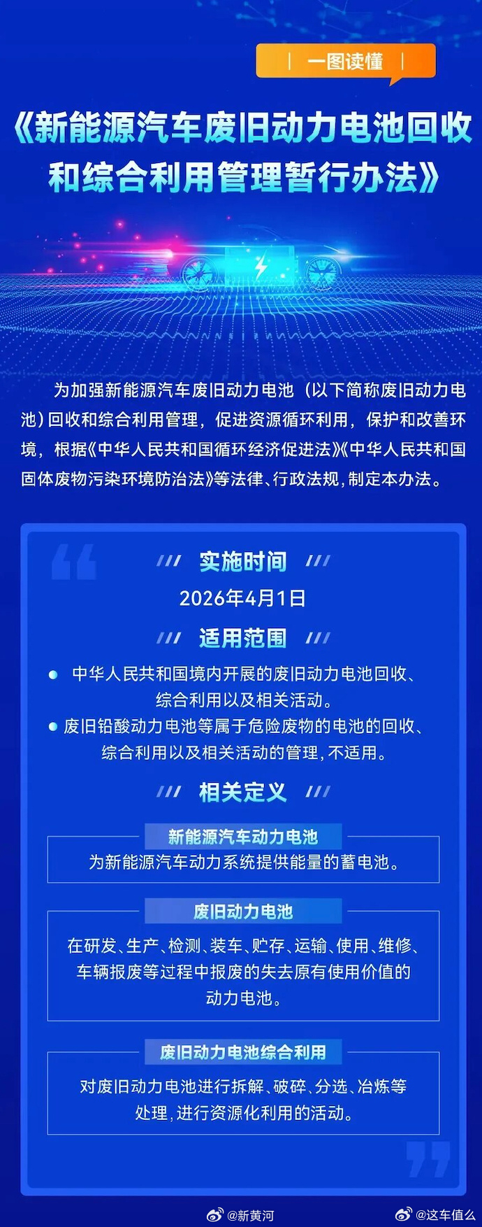 4月新能源汽车电池迎最严新规 今年4月1日起，新能源汽车电池将迎来全链条严监管，