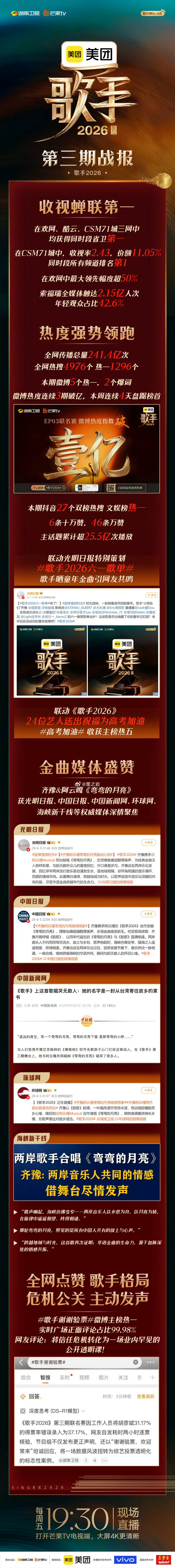 湖南卫视 歌手2026 第三期战报三网收视蝉联榜首 稳居省级卫视头部席位全媒体海
