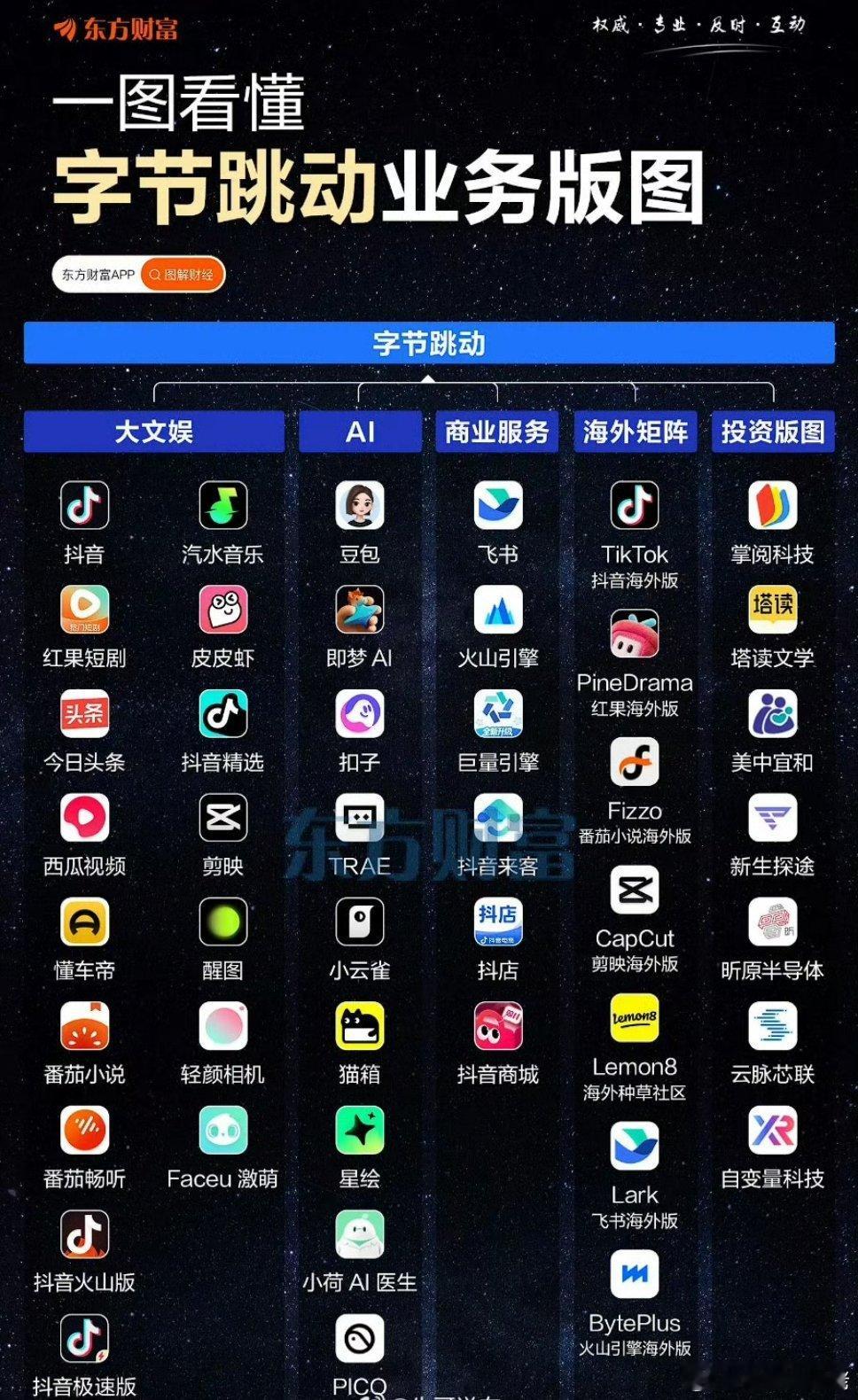 最扎心的是张一鸣是80代生啊[捂嘴哭][捂嘴哭][捂嘴哭][捂嘴哭][捂嘴哭] 