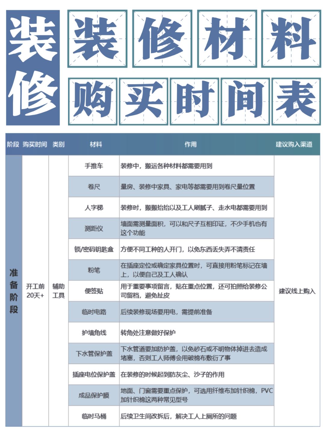 装修必看💡装修材料按这顺序买，超实用！