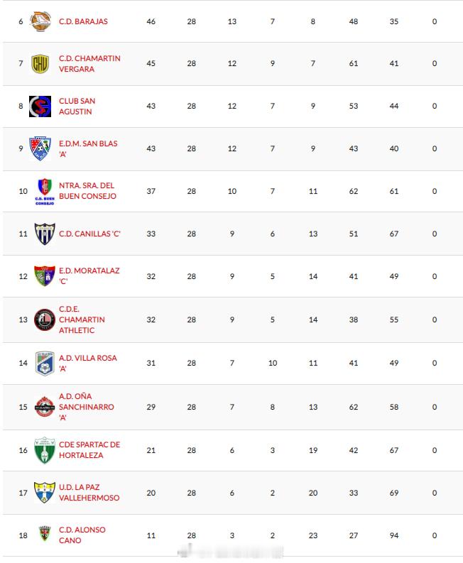 刘振兴【西班牙马德里甲级联赛(8) 第3组第28轮】2026年4月19日，拉巴斯