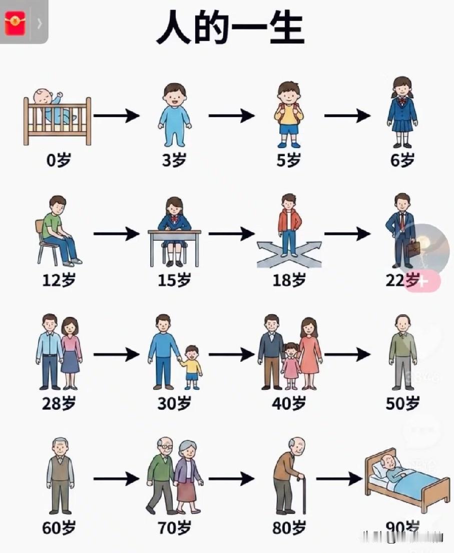 人的一生就是这样走完的。