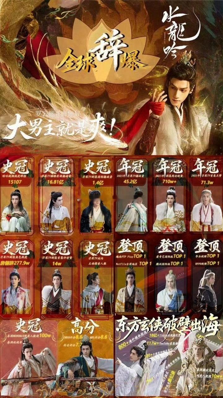 罗云熙近几年一番剧实绩一览👀👀罗云熙四大平台作品集均