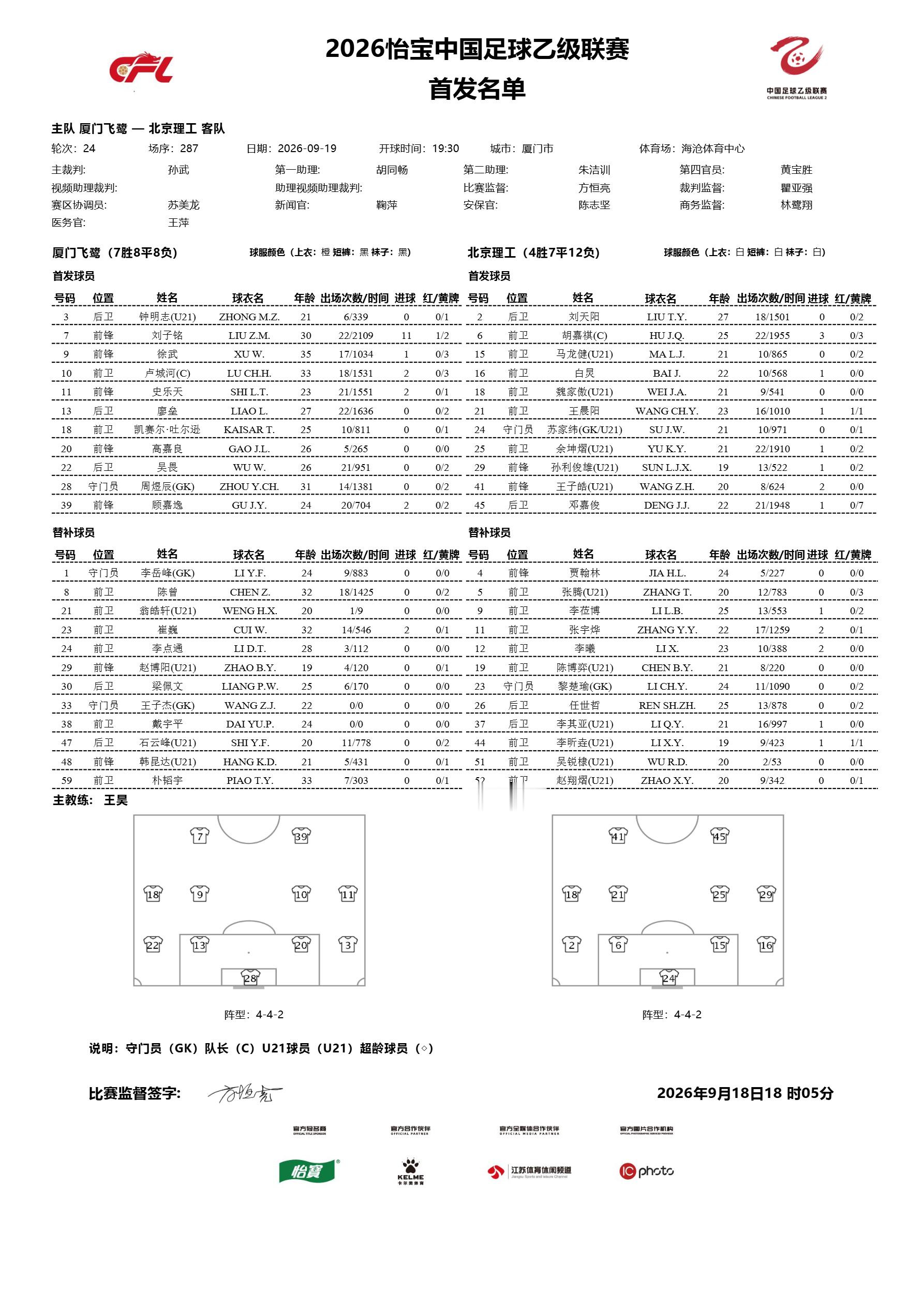 2026怡宝中乙联赛第二十四轮｜厦门飞鹭vs北京理工今日比赛首发名单公布！中乙联