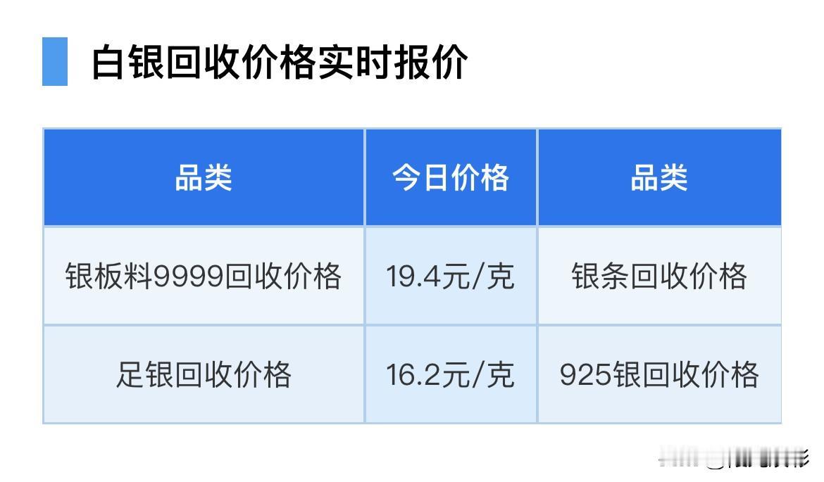 快看！早间白银报价及回收注意要点！

今天白银回收报价又上涨了，来看看，上涨了回