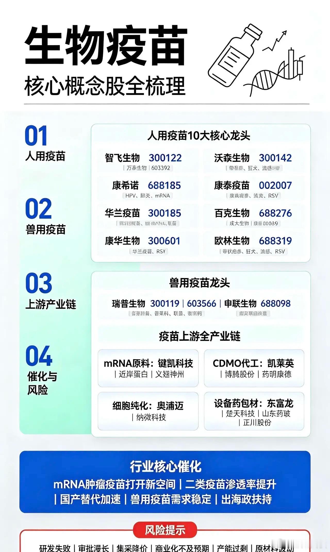 生物疫苗核心概念公司梳理：一、人用疫苗10大核心龙头（二类消费疫苗+mRNA肿瘤
