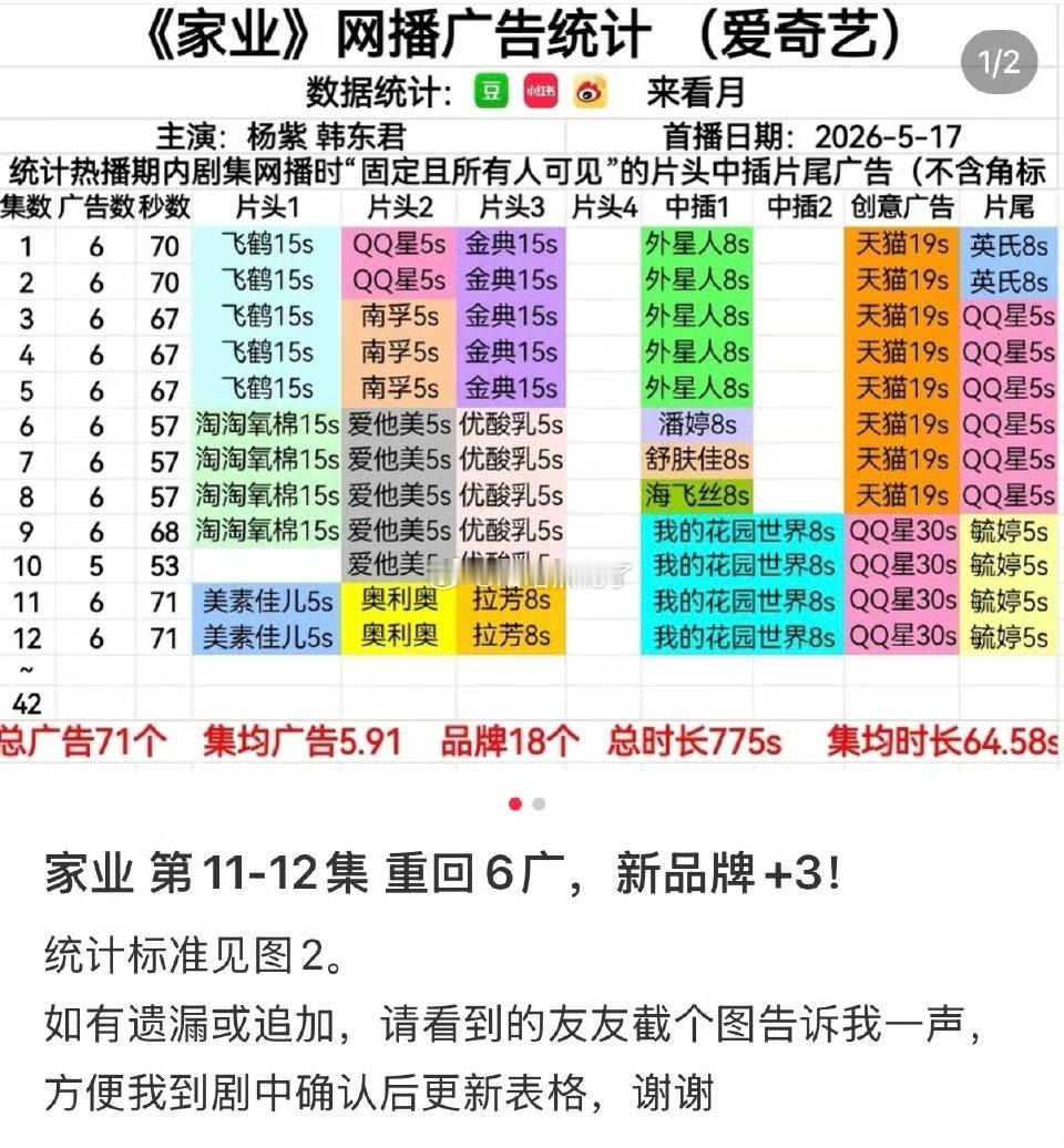 杨紫家业重回6广，新品牌加3