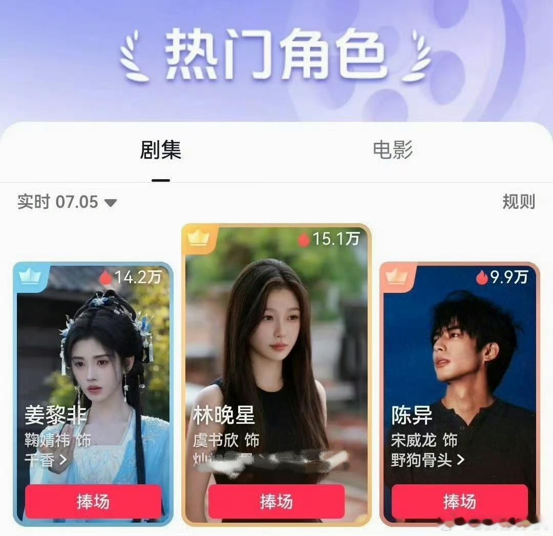虞书欣林晚星角色热度第一虞书欣灿如繁星角色榜热度第一 虞书欣林晚星角色热度第一了