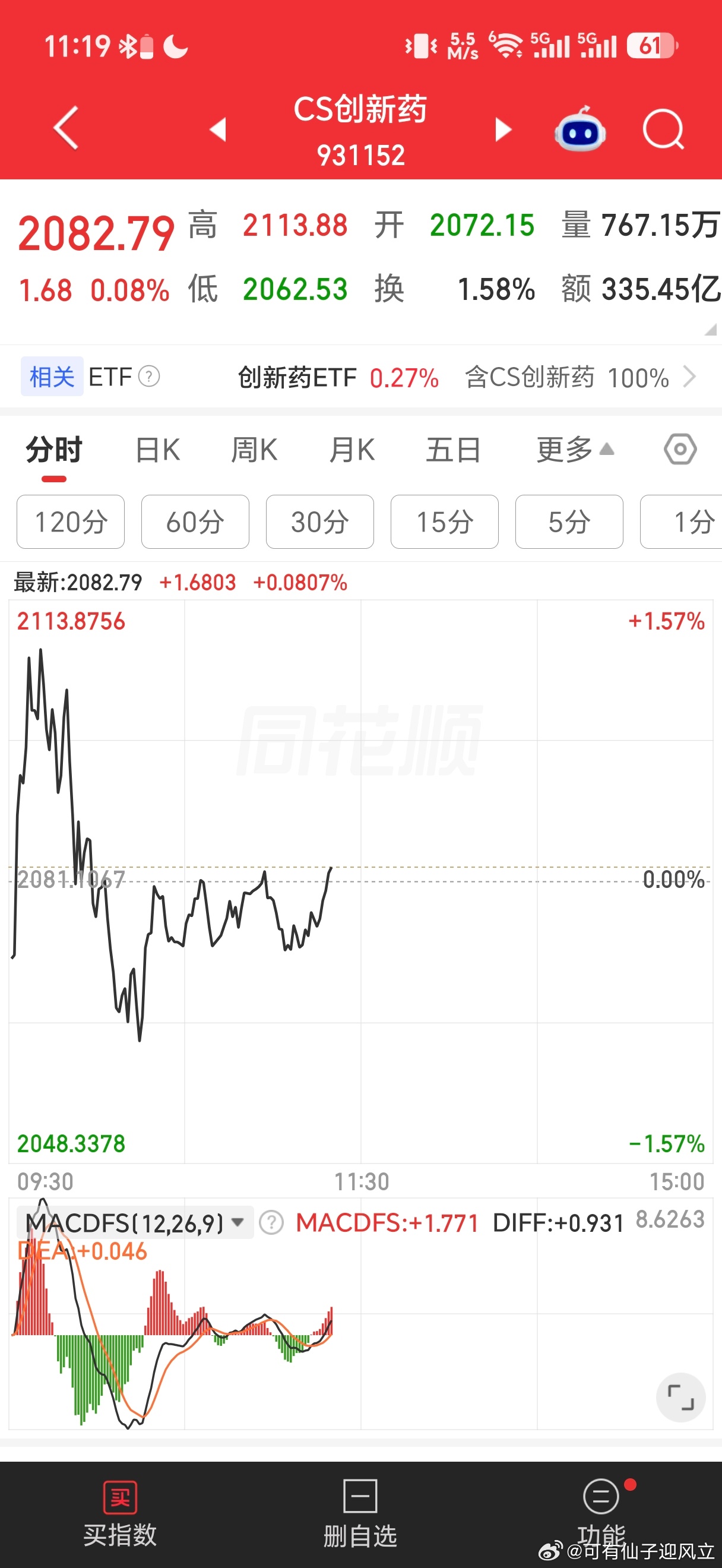 通信与创新药产生了跷跷板效应，通信跳水分时创新药拉升。通信这位置强行拉升的话，上