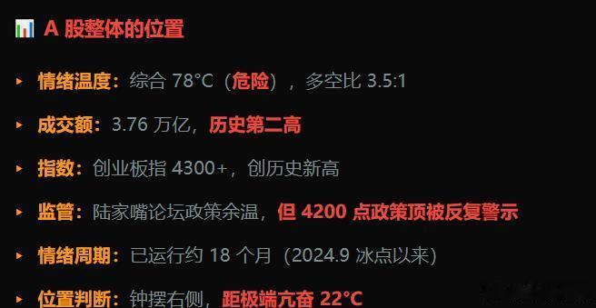 也不知道准不准，情绪温度：综合 78°C（危险）距"狂热"（81°C）临界点仅 