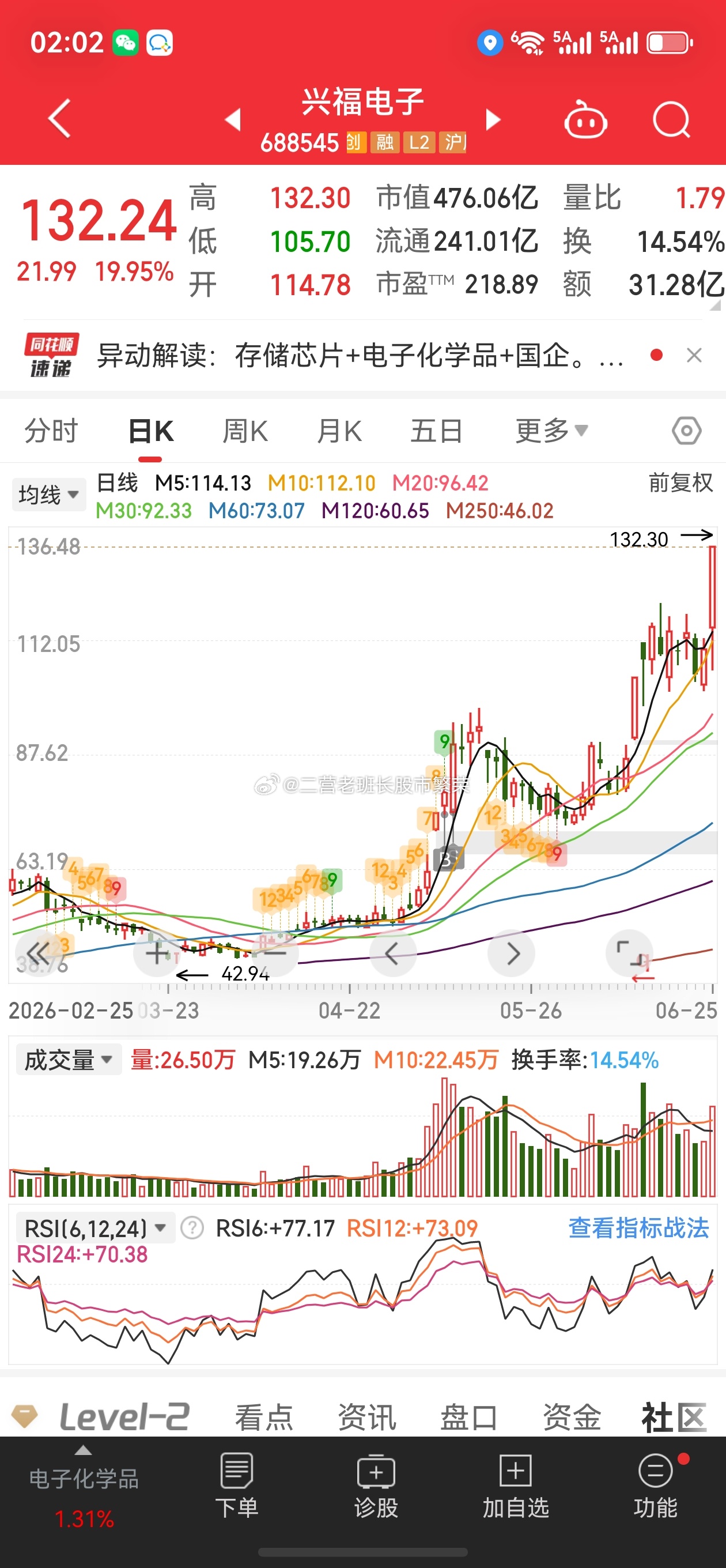 股票 现在的市场就两种股票了，一是大科技，二是其他，大科技新高之后还有新高把资金