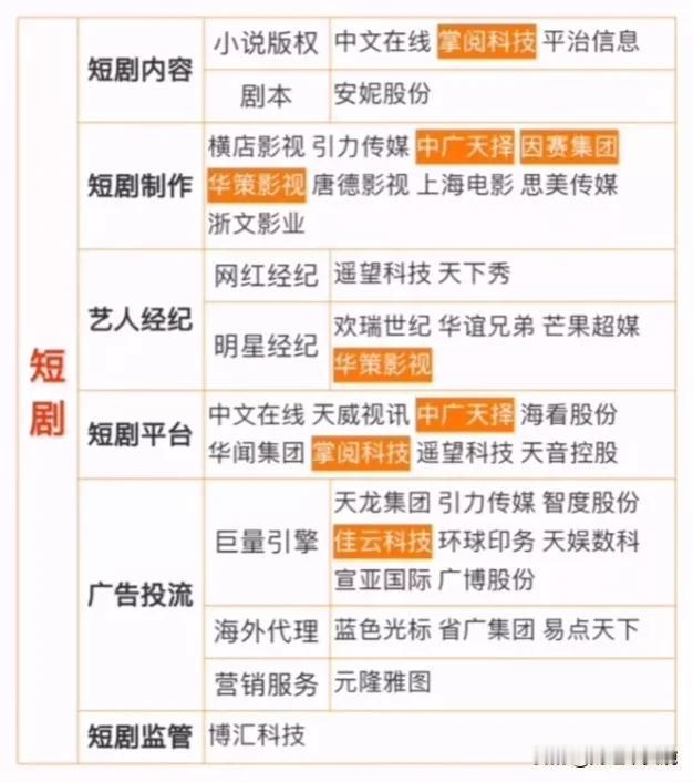 热门科技概念集合：AI视频+AI大模型概念+AI短剧概念+Kimi大模型概念+S
