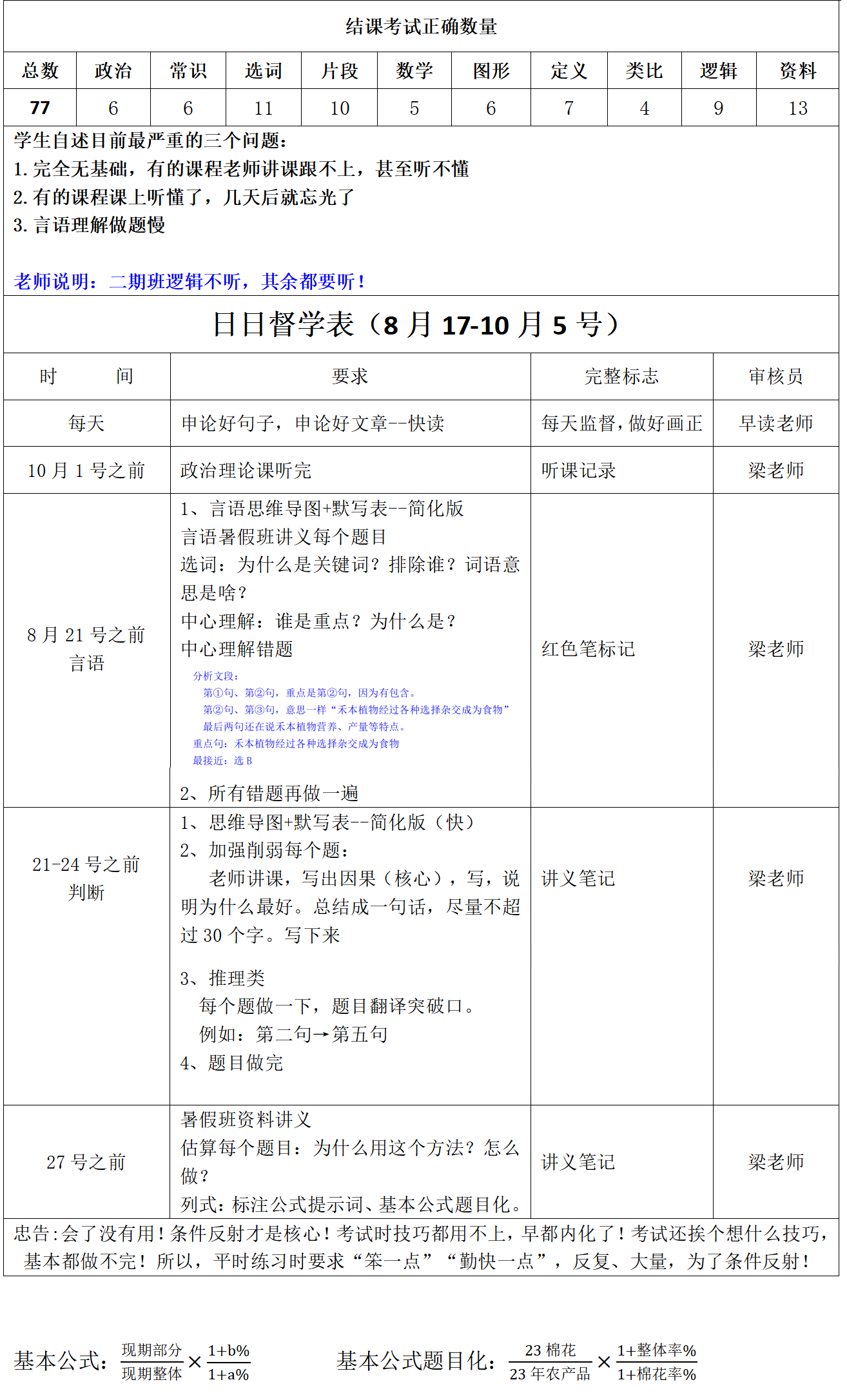公务员考试学习规划~这个是全程班一期班结束后，给小伙伴做的计划，总共110个人，