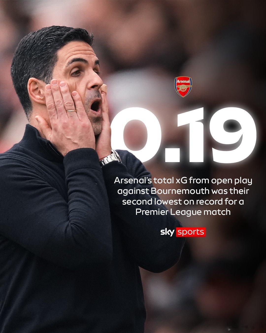 本轮 1 比 2 输给伯恩茅斯的比赛，阿森纳的运动战预期进球（open play