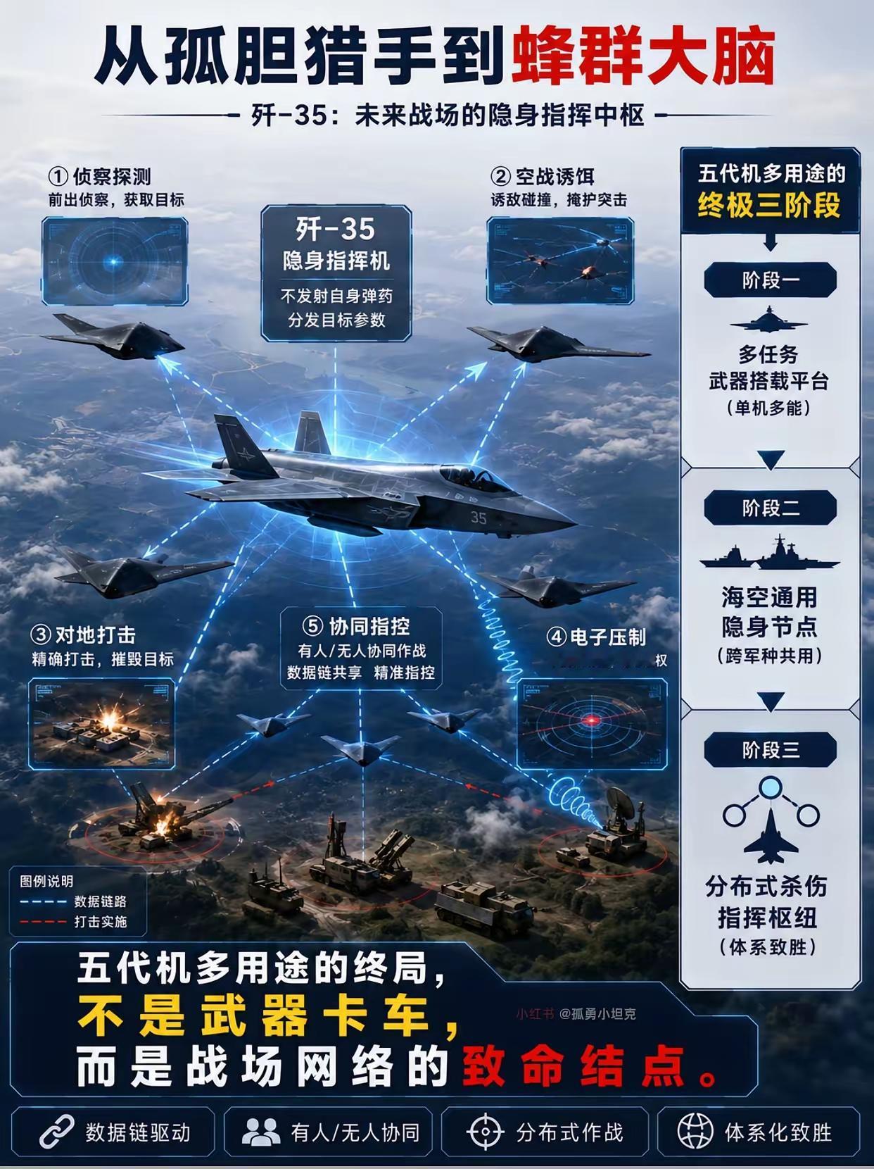 歼-35无所不用无所用，无所不用，是兵家化境，用至极处撒豆亦可为兵，以为歼-35