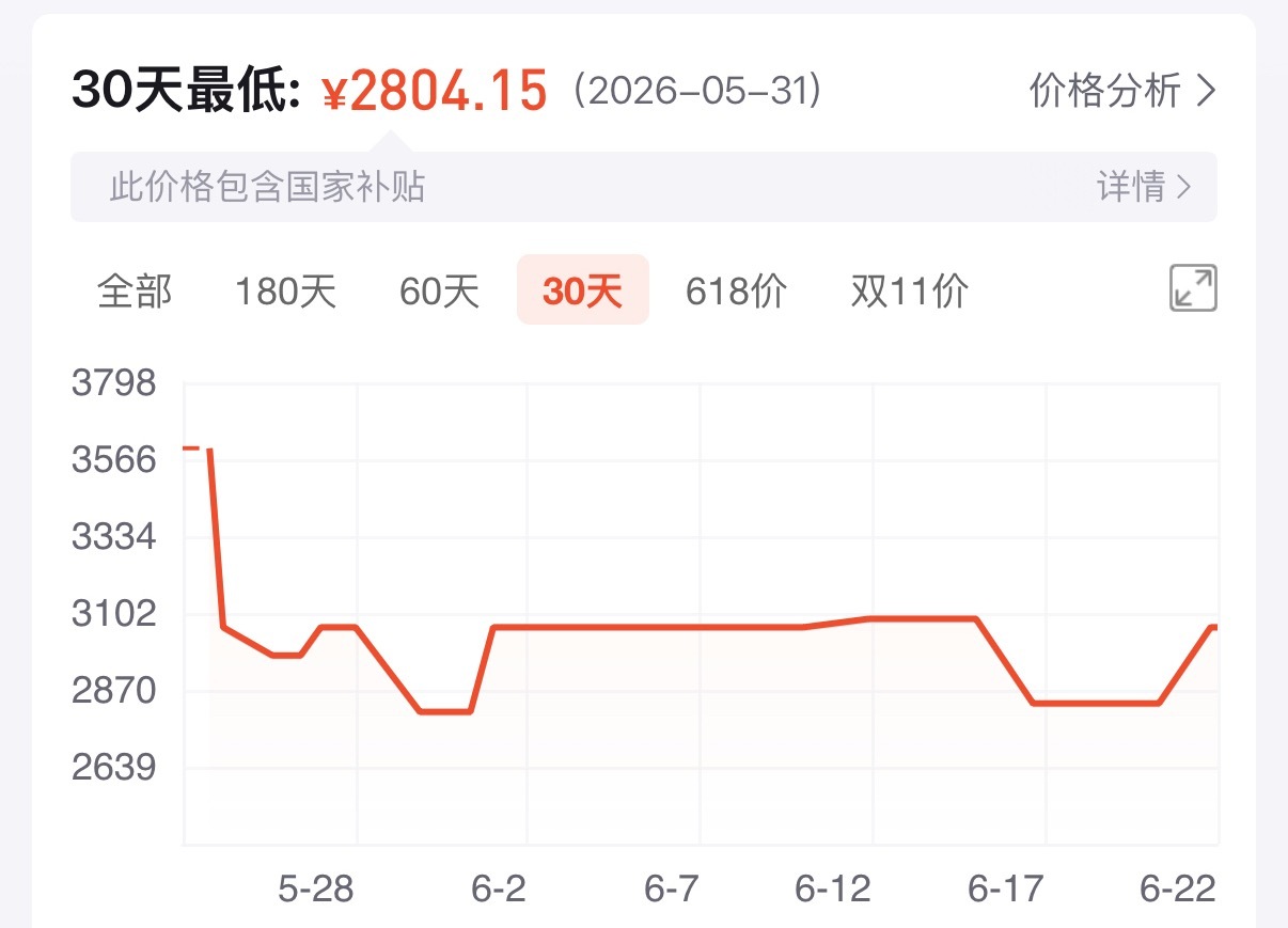 电脑也一天一个价了还没买电脑的兄弟们，618不买，618一过就考虑购买，价格不变