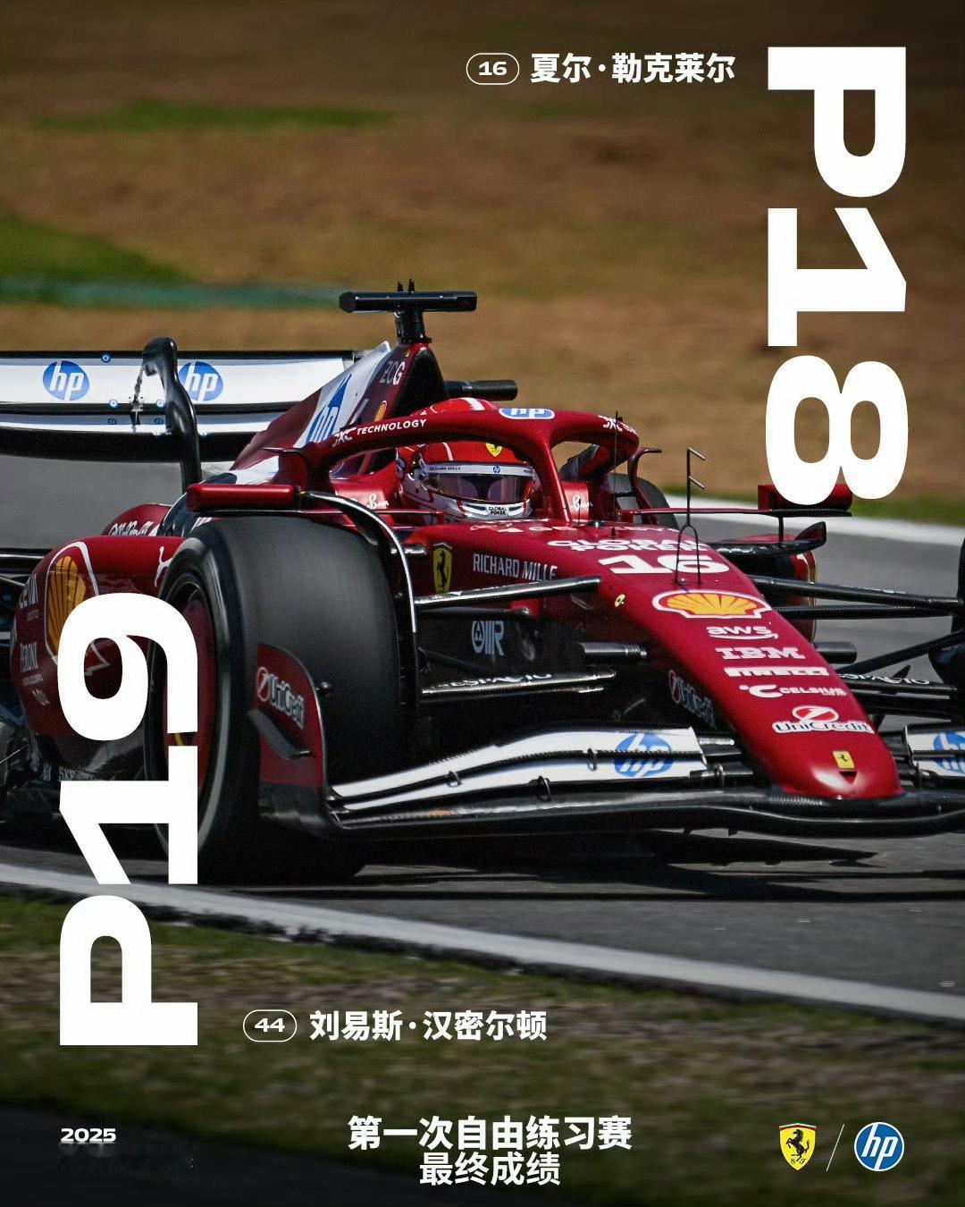 2025F1圣保罗大奖赛一练，法拉利双雄位居18、19。
冲刺赛排位赛：有惊无险