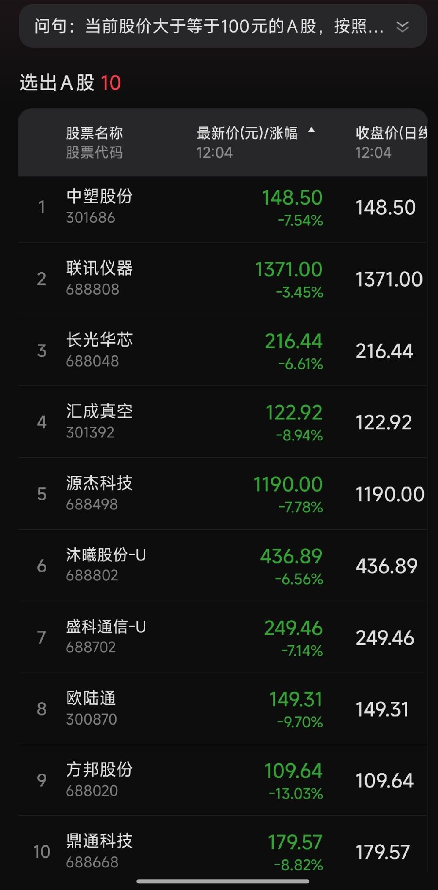 这两天看账户，是不是觉得自己已经惨到能写段子了？别急，先看看下面这十位“腰斩股”