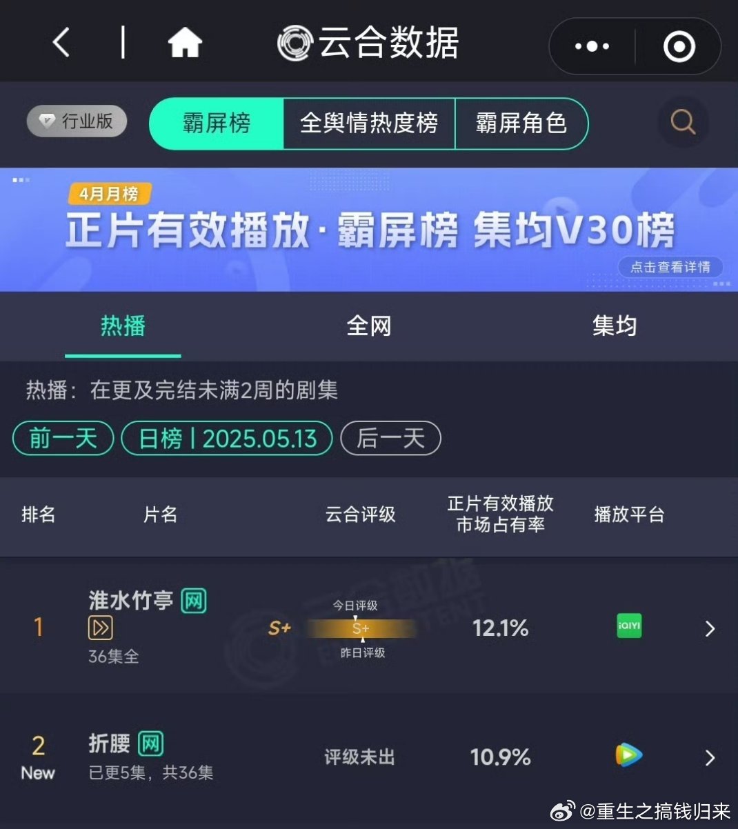 首日10.9%[吃惊][吃惊][吃惊][吃惊]折腰云合大爆开 ​​​