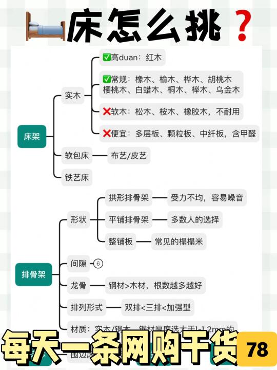 网购床到底怎么选❓|看完再买也不迟‼️