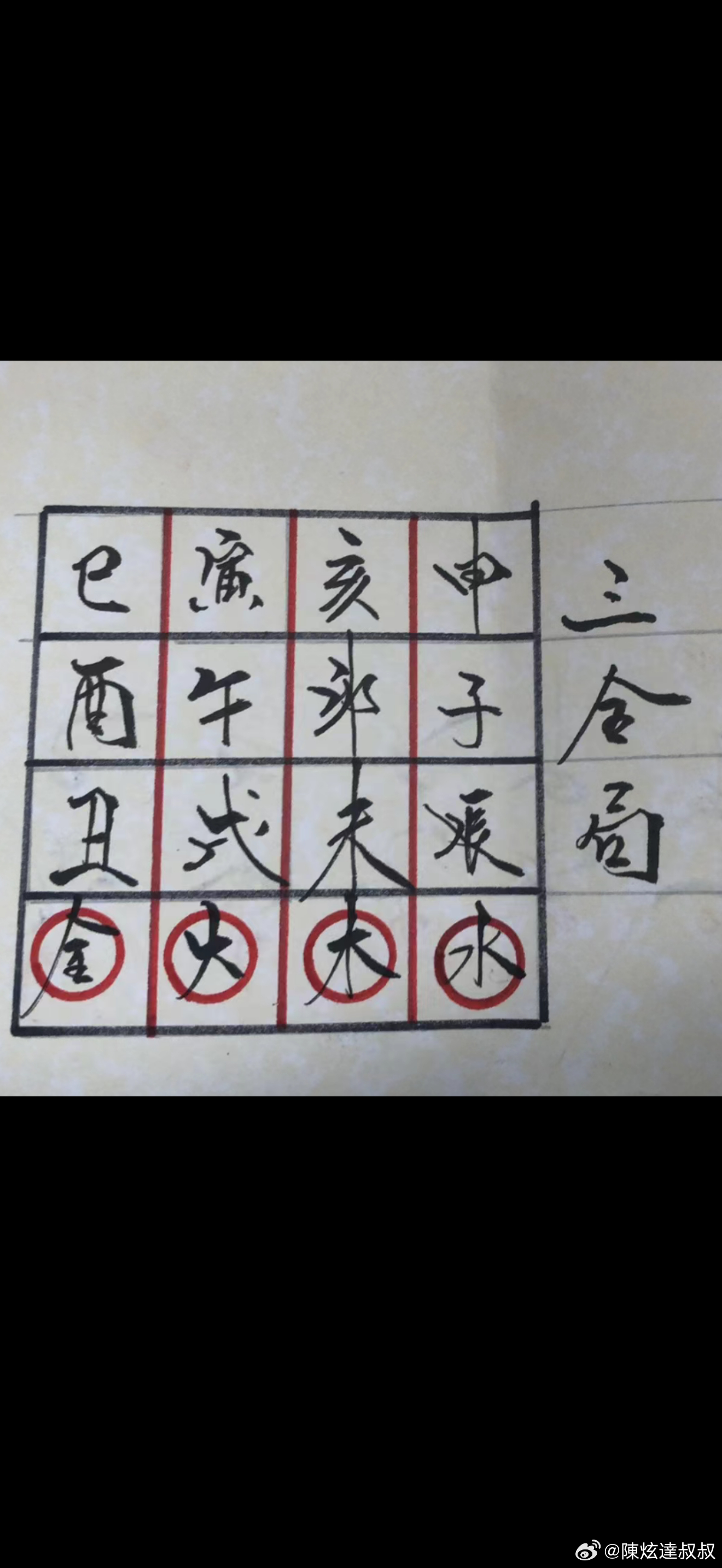 『盲從附和』一個宅的吉與凶，並非止於四平八穩無缺角，更不是因為座北向南就一定好。