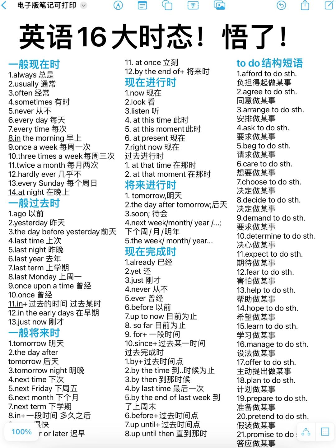 英语16大时态！清晰易懂！一次性吃透！绝绝子！