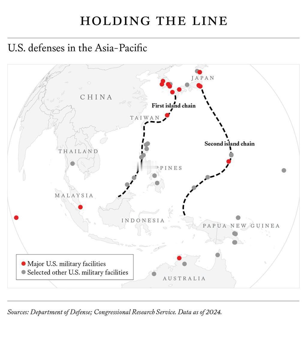 中美真要动手会打到哪里？不是美国本土也不是中国腹地！背后这场大国博弈，到底谁都输