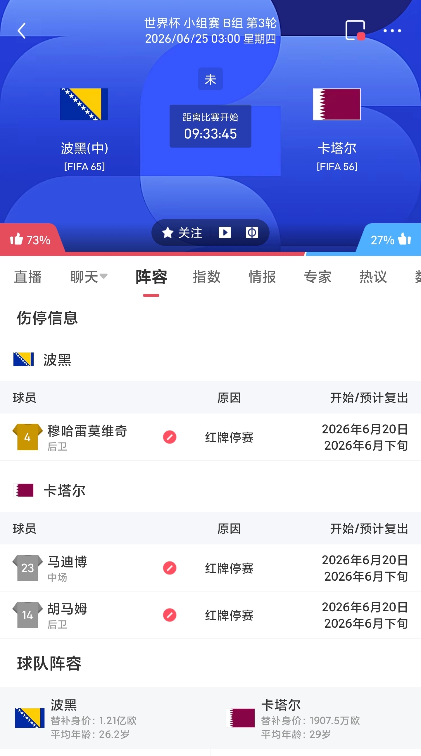 周三050 波黑VS卡塔尔更多 足球计划臻选开赛时间：06-25 03:00身价