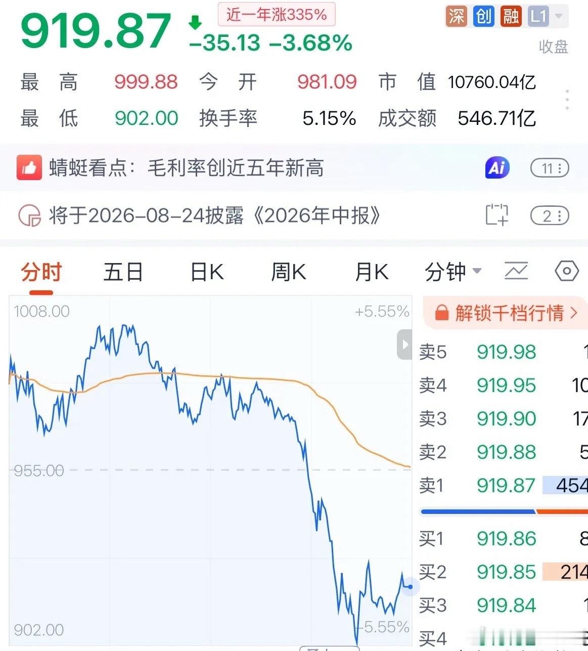 CPO龙头今天为冲高回落大跌？546亿元资金被套，二线CPO为何大涨？下周走势如