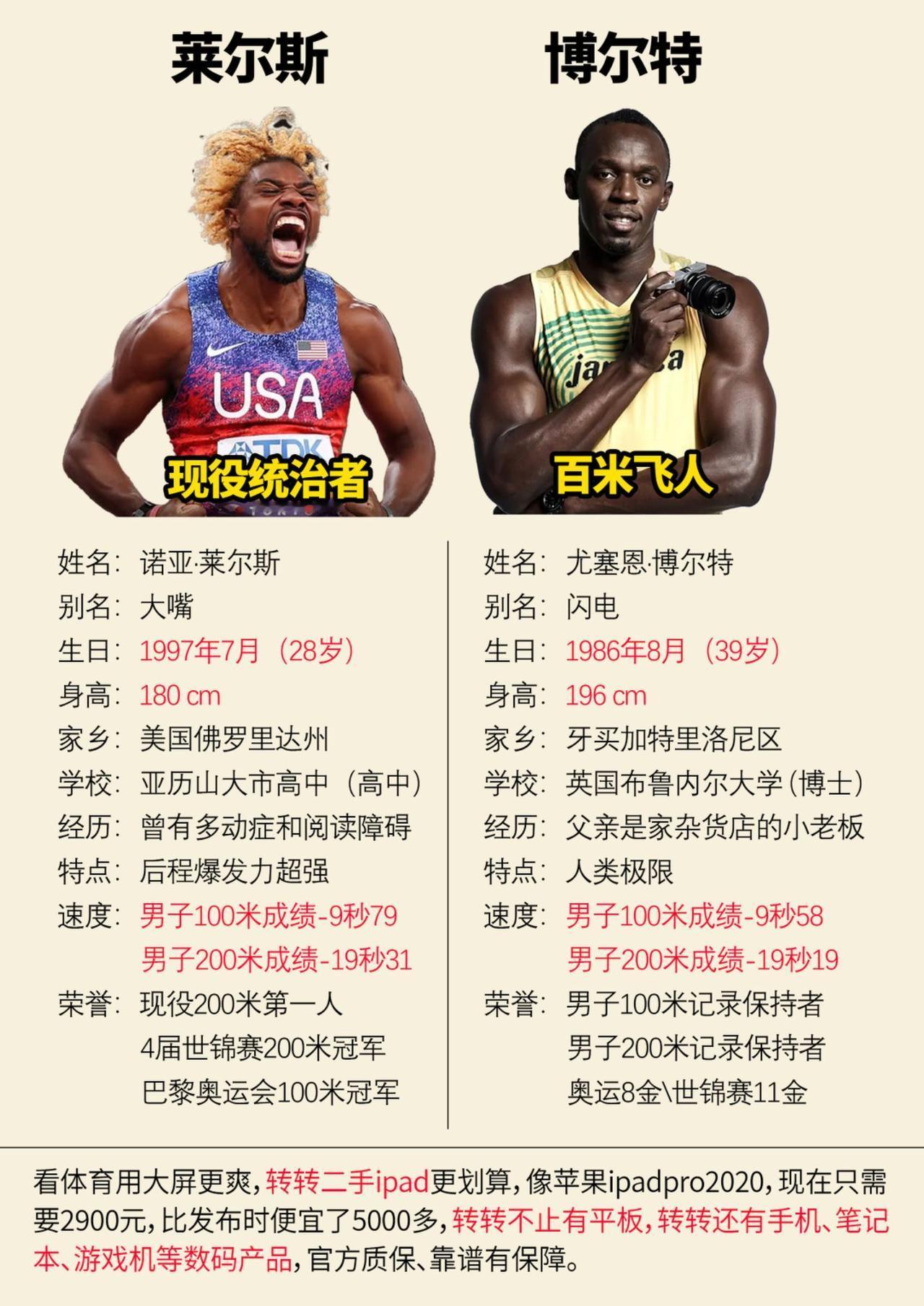莱尔斯和博尔特莱尔斯 博尔特