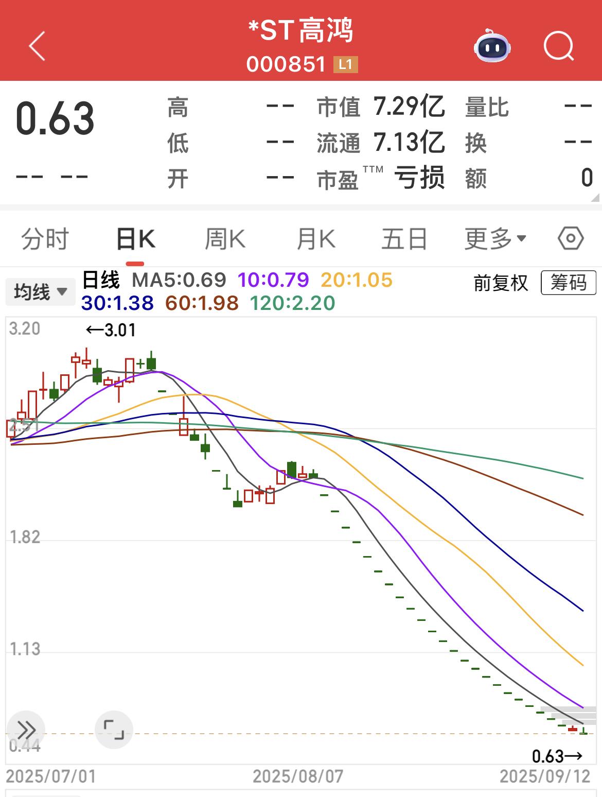 只见新人笑，不见旧人哭！