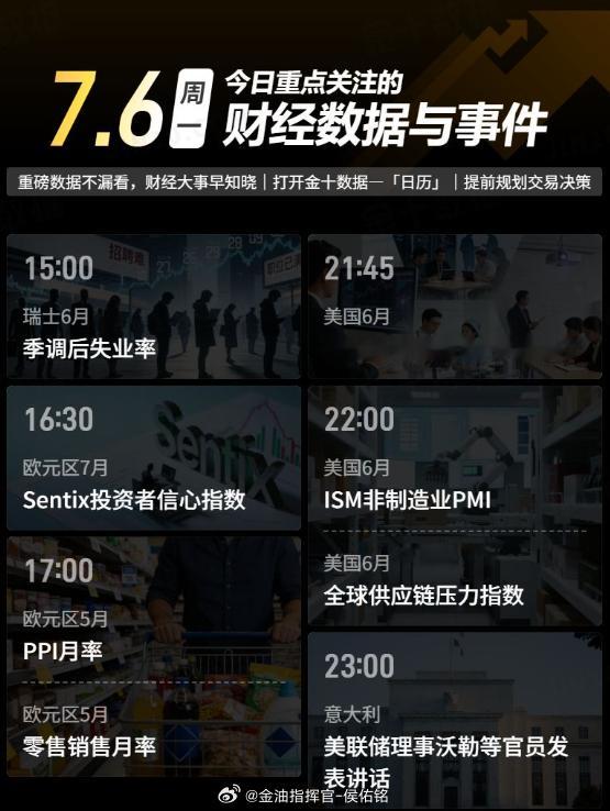今日重点关注的财经数据与事件：2026年7月6日 周一黄金 金价 金油指挥官-侯