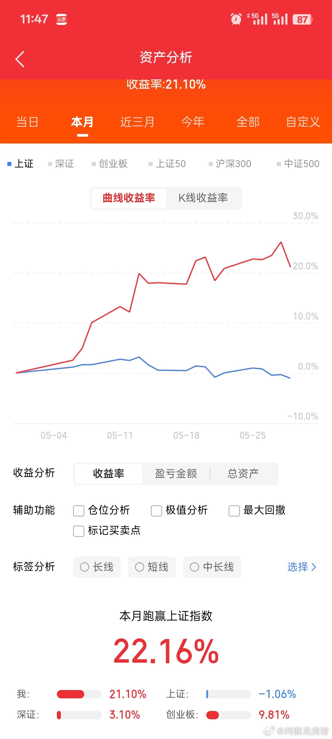 6月8日重点个股点评（结合“成交额 + 主力资金”）A. 中兴通讯（000063